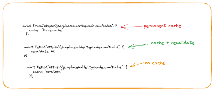 data-cache-nextjs